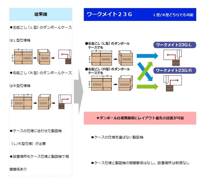 Tachikawa 立川ピン製作所  コイル封函機 TCX15A - 3