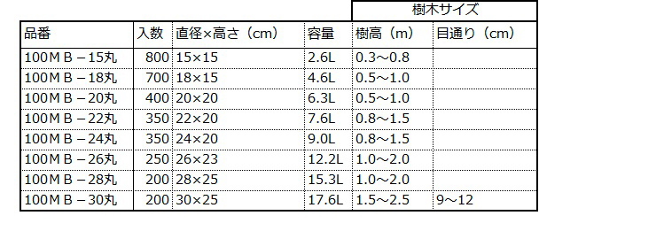 お徳用100枚セット) リーズナブルルートポット 不織布ポット NK40 100MB-40丸 直径40cm 高さ35cm 容量44.0L  樹木サイズ2.0〜3.0m