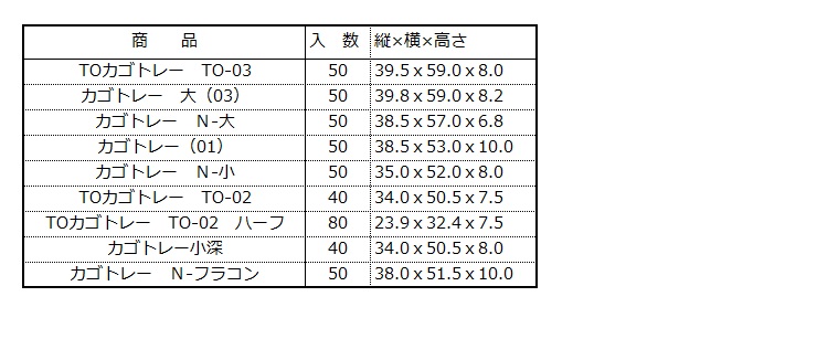 かごトレー／栽培用トレー | 製品情報 | 南出株式会社