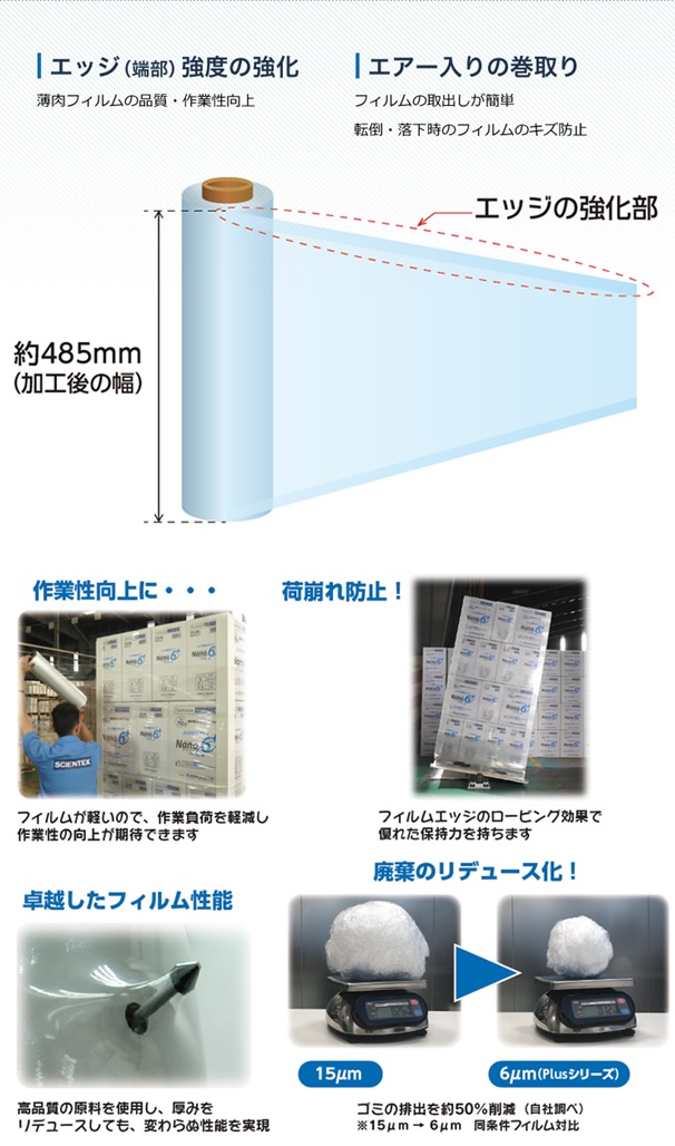 在庫有】 梱包資材ドットコム 店ストレッチフィルム 司化成工業 機械巻用 一般タイプ コンベンショナル 25ミクロン 500mm×2000m  5ケースセット ダイヤストレッチ FD